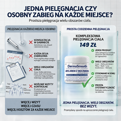 DermaSmooth 40 — Krem keratolityczny z mocznikiem 40% na zrogowacenia i zgrubienia